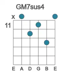 Guitar voicing #1 of the G M7sus4 chord